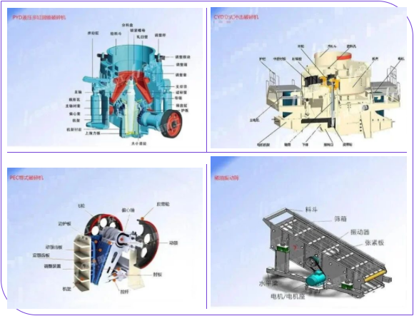 砂石生產(chǎn)線(xiàn)常見(jiàn)的故障問(wèn)題及解決方法？